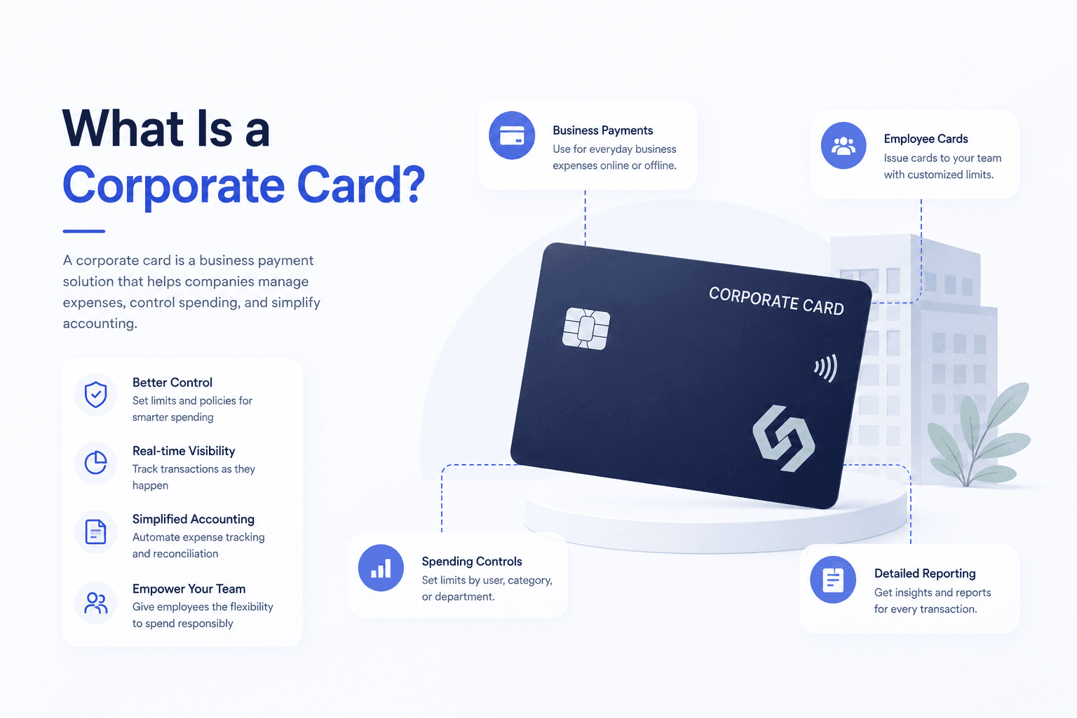 What Is a Corporate Card?